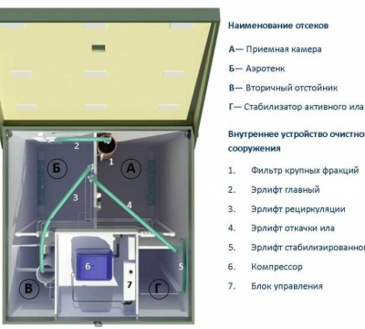 Биологический септик - ТОПАС 4