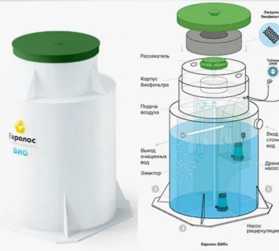 ЕВРОЛОС БИО 3 самотечная 549 -Септик