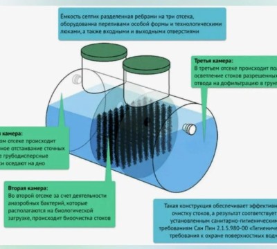 Септик - ЕВРОЛОС ЭКО 20 самотечная 574